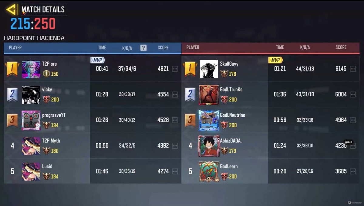 JUNG-E Grand Finals
XG Infective vs <a href="/GodLike_in/">GodLike Esports</a> 
Score : 4-1