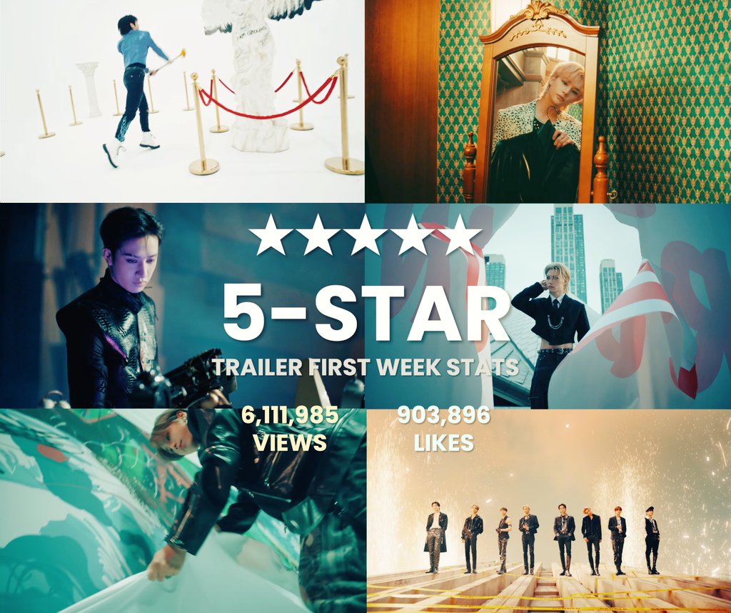 skzchartdata's tweet photo. "★★★★★ (5-STAR)" Trailer has surpassed 6,111,985 (6.1M) views and 903,896 (903k) likes in the first week on YouTube. It is their most viewed and liked Trailer in the first week!

▶️ https://t.co/nW8cw8XaK6

@Stray_Kids #StrayKids #스트레이키즈 https://t.co/qGXPGYOmaB