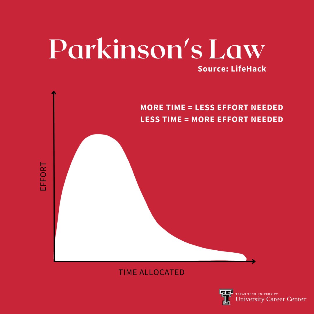 Maintaining a good balance in your life during college will help you have a better experience. (TheBalance.com) Identifying a time-management technique that resonates with you will help you feel like you have more control over your day. #WreckFinals #TTU #RedRaiders