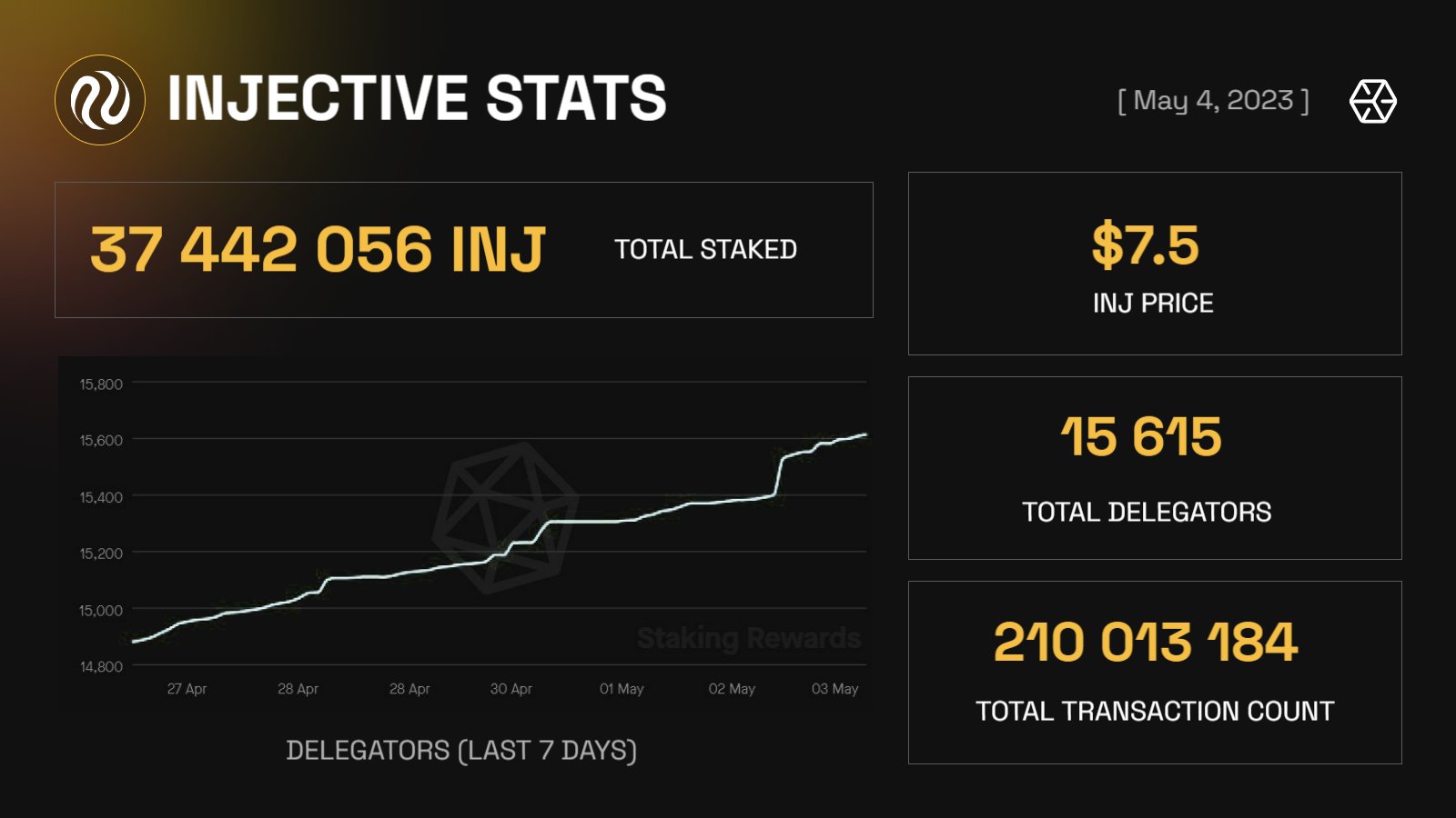 Iryna | Everstake 🇺🇦 🥷 on Twitter: 