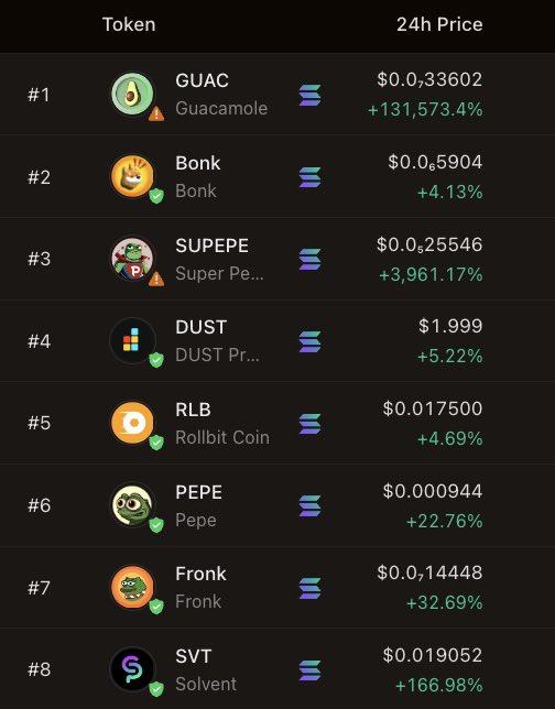 Meme coins are pumping on $sol 
What about meme coin with utilities and talented, proven team behind it like $Dgen 
@TheMVPSociety