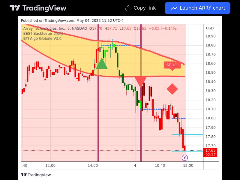 TradingView trade ARRY 5 minutes