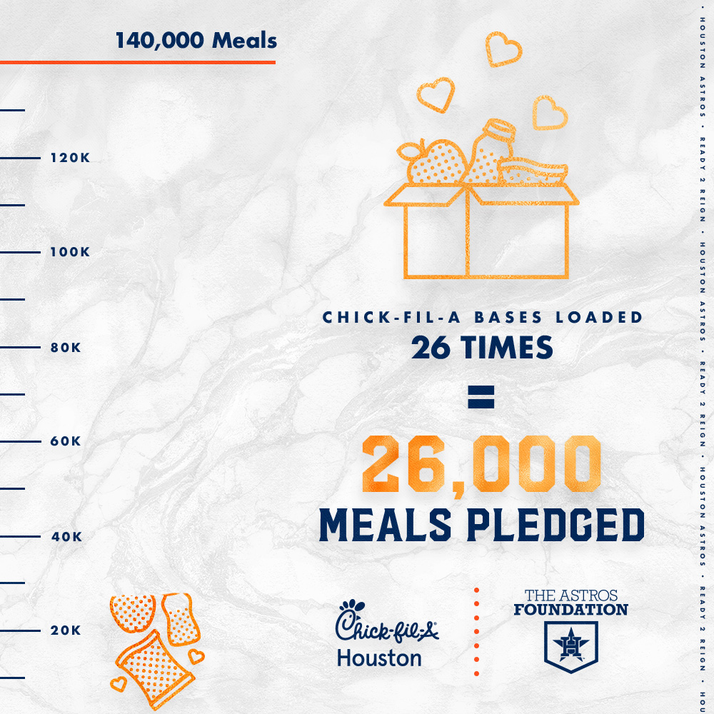 Houston Astros on Twitter "Load the bases, load the plates!NNThe
