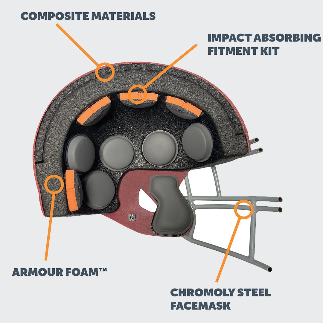 TheLightHelmets's tweet photo. Your helmet is your first line of defense. Do you know what it's made of? 🤔 #lighthelmets #lightLS2 #footballhelmet https://t.co/iR468b5NVR