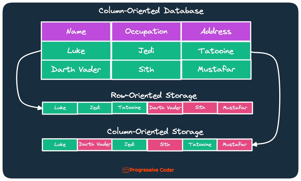 Nosql databases have skyrocketed in popularity but we use nosql as a