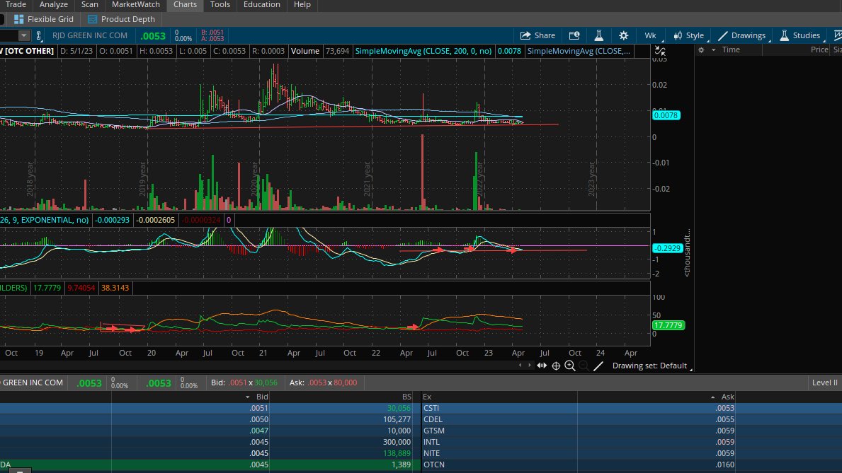 $RJDG 104M Floater REVS NET growing company!