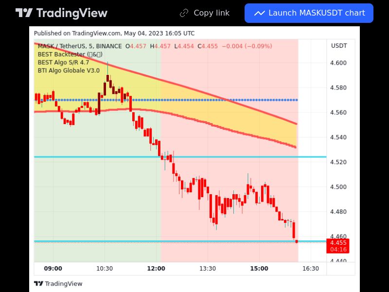 TradingView trade MASK 5 minutes 