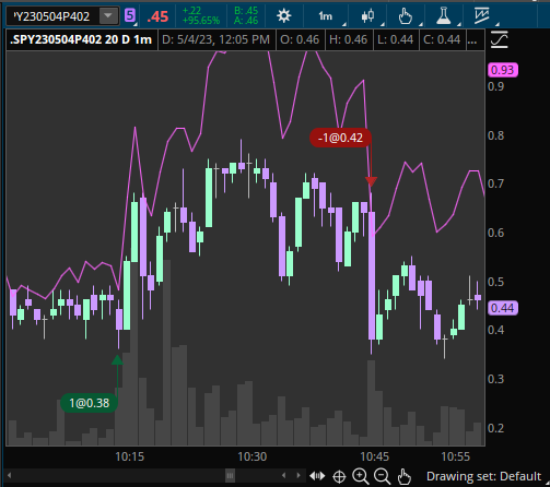 Lassicie's tweet image. Dia 4⃣ Como cuando llevas tres días verdes y tu mente dice no puede ser, hay que perder! Así. 💔. 3Stops y un BE quebrantando las reglas. #RetoIntradia @hyenukchu @somosCDI #Reto2k #TeamSPY #CDIChile #CDIPeru
