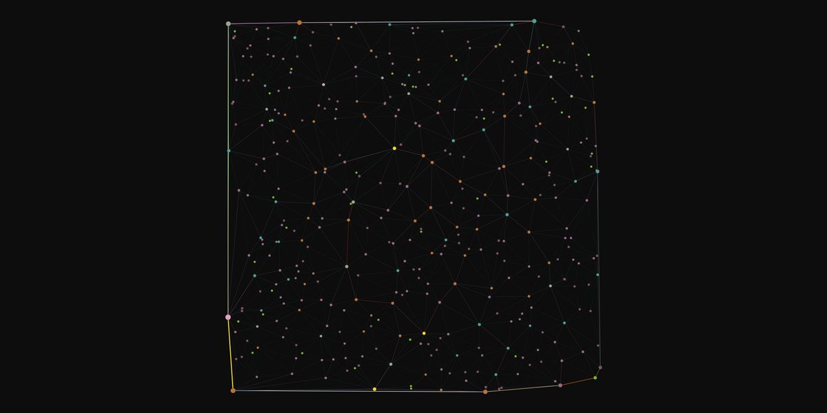randomGraphs's tweet image. Delaunay Triangulation (403 nodes)