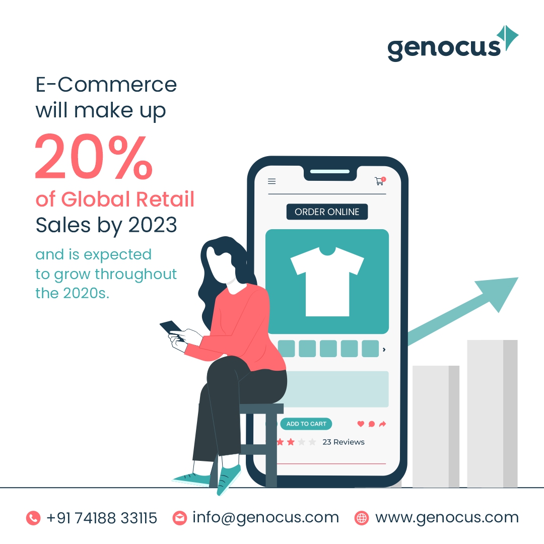 genocustech's tweet photo. The growth of #Ecommerce industry from $1.5 Trillion in 2015 (12 Lakh Crs), to a whopping $6.0 Trillion by end of 2023 (48 Lakh Crs), is a clear indication of the industry’s steady growth. Talk to us to take your #RetailBusiness online. #GenocusTechServices #EcommerceSolutions https://t.co/9Sm8ezdBge