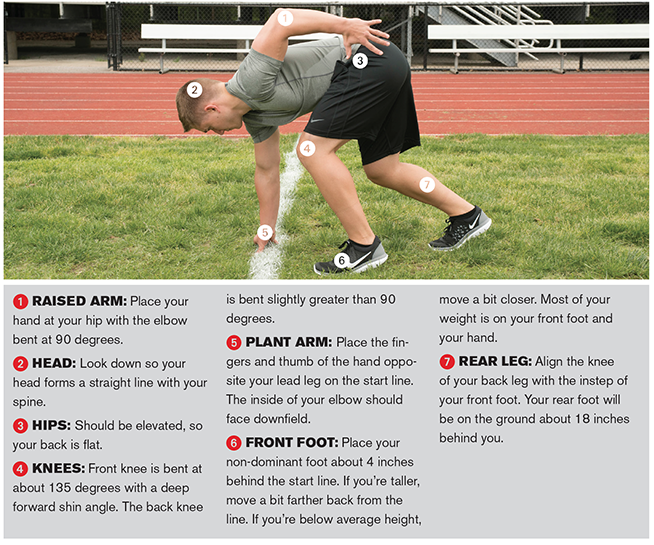 CoachJoeAdam's tweet photo. π£οΈFB Camp Tip: Before camp season starts, learn how to properly start a 40 yard dash. Use what you like, below is just a reference. You have info at your fingertips. FAST guys turn heads. #Runthe40 #Campseason #BCM https://t.co/nBl4cQqW2L