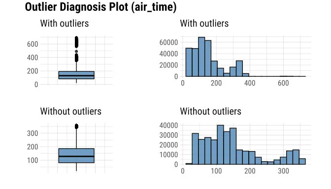 Acabo de descubrir este paquete y parece interesante, lo comparto por aquí
📦 dlookr diagnostica, explora y transforma datos en #RStats
Genera automáticamente informes
Admite diagnóstico de calidad y EDA para DBMS
buff.ly/3Vz4Bur 
#dataviz #stats #analytics #DataScience