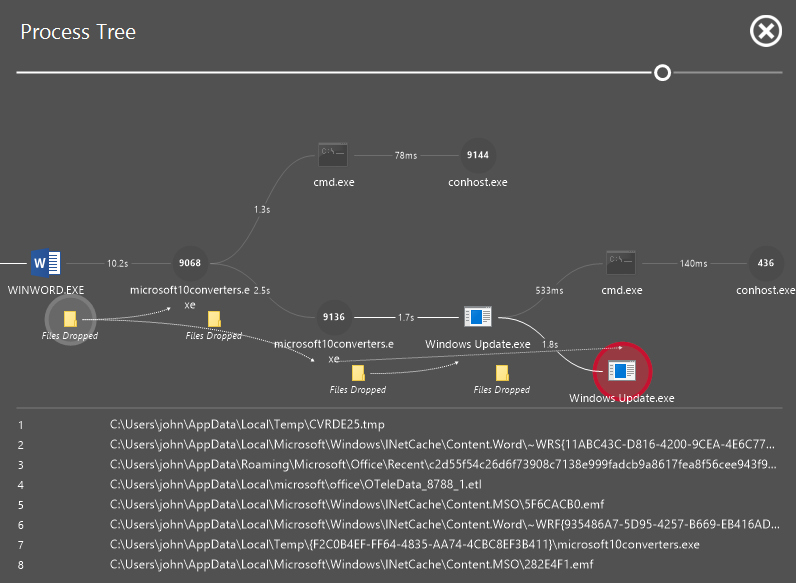 RonnyTNL's tweet photo. Speaking of "lit up like a Christmas tree"
Without prior knowledge of the whole thing we had to disable
6 levels of signature less protection before it executed (without defender kicking in).
#HitmanProAlert
"Infostealer Embedded in a Word Document"
https://t.co/mfTWdi1KsR https://t.co/K2ezWp28Vx