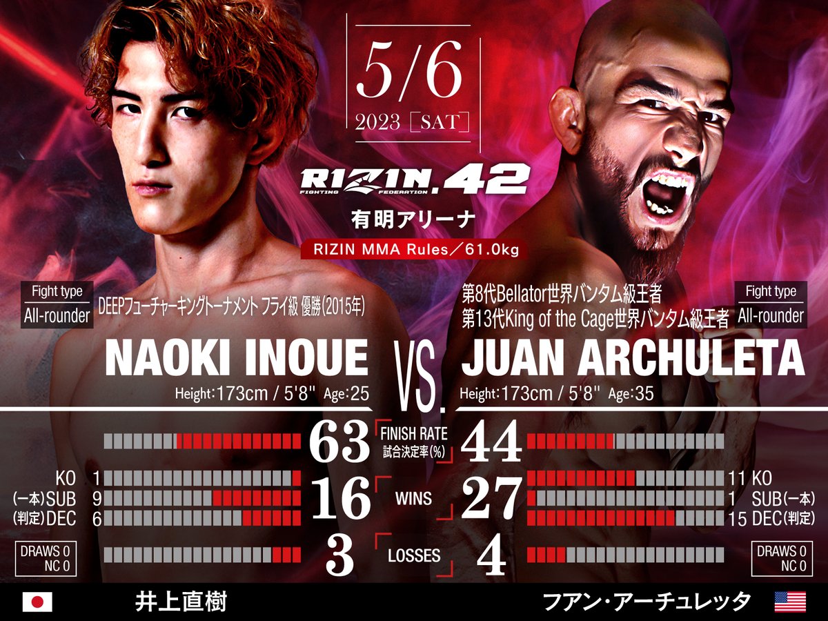 rizin_PR's tweet photo. ＼\大会まであと3時間/／
🔥🔥#RIZIN42🔥🔥
📡PPV好評発売中⚡️

⏳このあと14:00~開始
https://t.co/8Nv7Iga8Kf

🖥️RIZIN 100 CLUB
🖥️ABEMA
🖥️U-NEXT
🖥️RIZIN LIVE
📡スカパー！ https://t.co/KMhlHXasIt