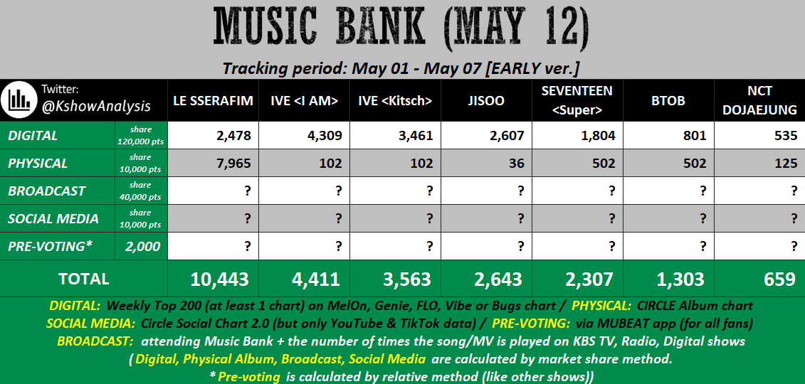 look at those points, let's give ssera their win in mubank...but isn't this the same day as kcon japan???