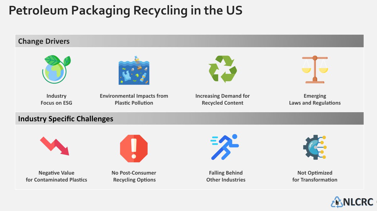 NationalLCRC's tweet photo. The NLCRC Is The Opportunity To Increase Recycling Rates In The U.S. Here's why: https://t.co/w87DROzwV8 

#EPR #packaging #packagingEPR #sustainability #lubricants #recycling #plasticpackaging #plastic #EPRlaw https://t.co/OoSnx7QXlU