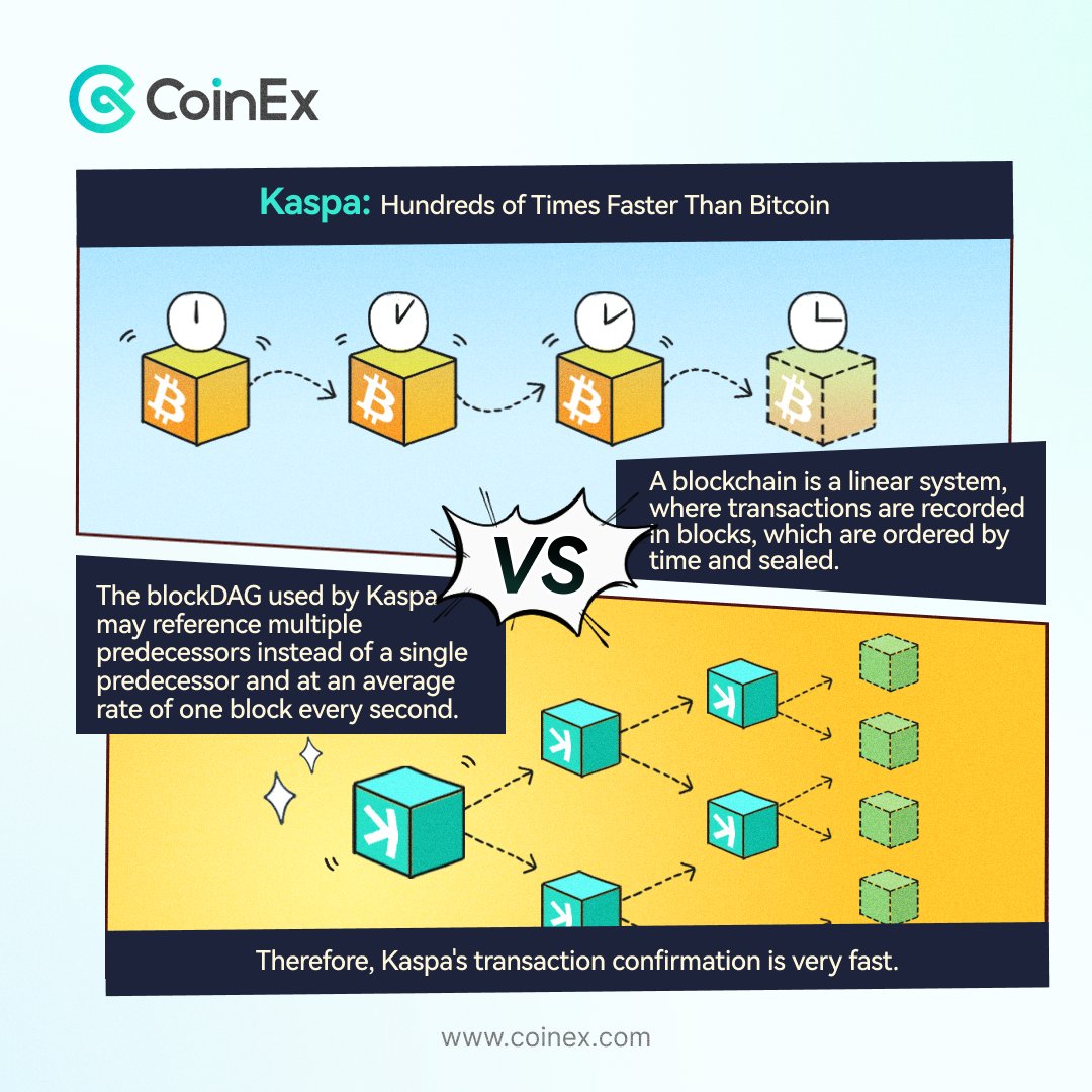 Explore how @KaspaCurrency differs from #BTC and how blockDAG technology  leverages multiple predecessors for faster transaction processing. Check  out the visual below! #kaspa #price #trading #crypto #CoinExKas #CoinEx  #bitcoin