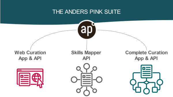 A review of Complete Curation from <a href="/AndersPink/">Anders Pink</a> - an AI-powered, easy to use tool for curating learning pathways and auto-tagging content with relevant skills: learninglight.com/complete-curat… 

#learning #ai #learninganddevelopment #hr #elearning #corporatetraining