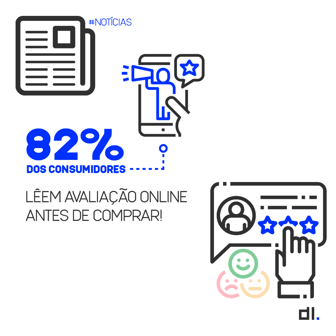 dl_one's tweet photo. De acordo com um recente estudo de análises online, 82% dos consumidores disseram que lêem reviews de um produto ou de um negócio antes de realizarem suas compras.

Como estão as avaliações do seu negócio?

#marketingdigital #dlone #criatividade #inteligencia #tecnologia https://t.co/W79nOolfAp