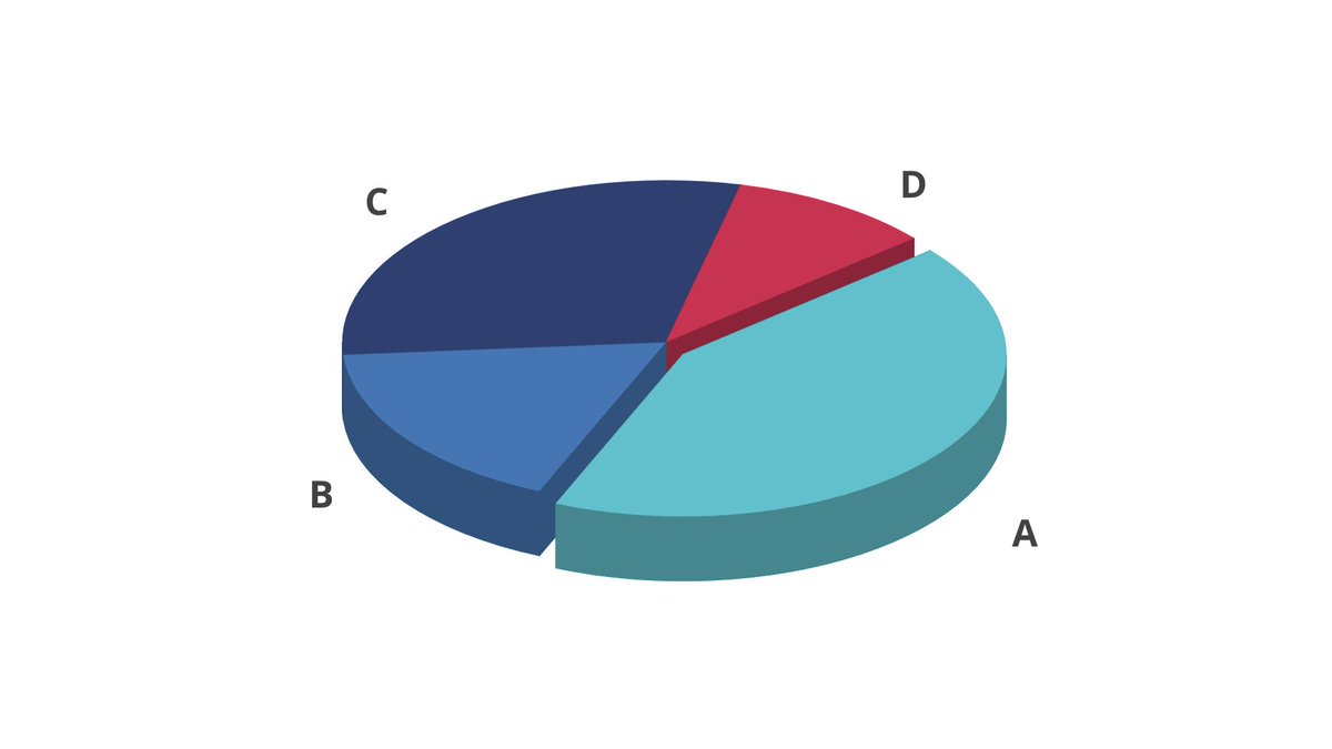 vizzlo's tweet photo. Pop out the best data slice of your Pie Chart with our #chartoftheweek! Make the components stand out using different color codes.

Create your own pie chart at: https://t.co/MU0Olr21dC

#presentationdesign
#Datavisualization
#GoogleSlides https://t.co/x35wupDbCS