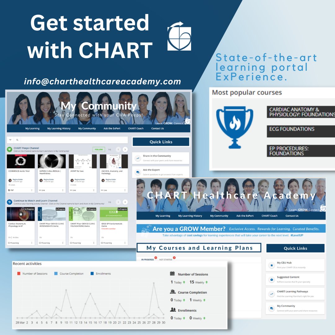 ChartAcademy's tweet photo. 🛎️ Getting started with CHART is as easy as sending an email!

📬 info@charthealthcareacademy.com

🗺️ Our MAP - Learning Portal
🏃 Our GO LEARN app brings CHART to any study-ready day!

#VivaEP #EPeeps #GROW #GetStartedwCHART #Team #GROWLab #Evolve #onlinelearning #remotetracking https://t.co/JkmddI1hUK