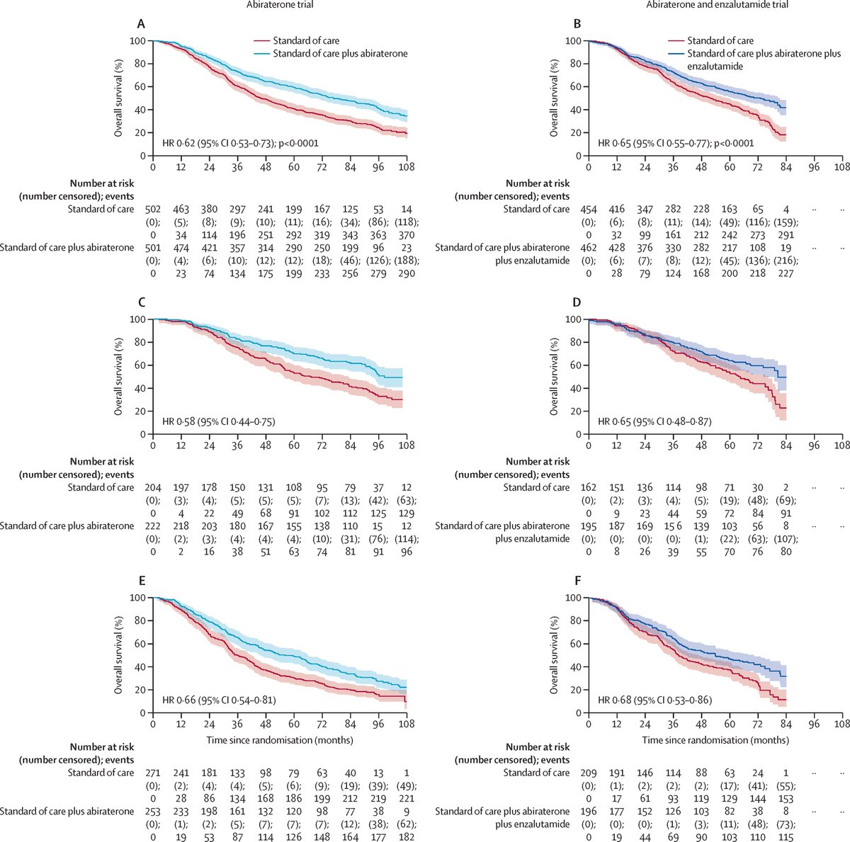 The Lancet Oncology on Twitter "NEW Final results from two randomised