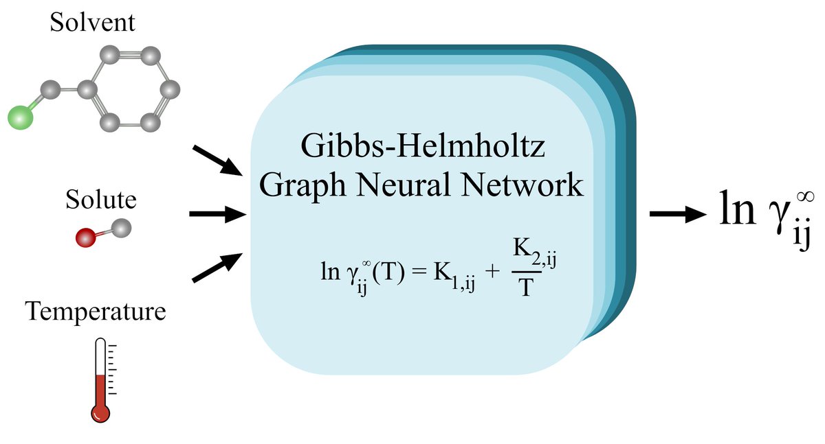 SundmacherLab tweet media