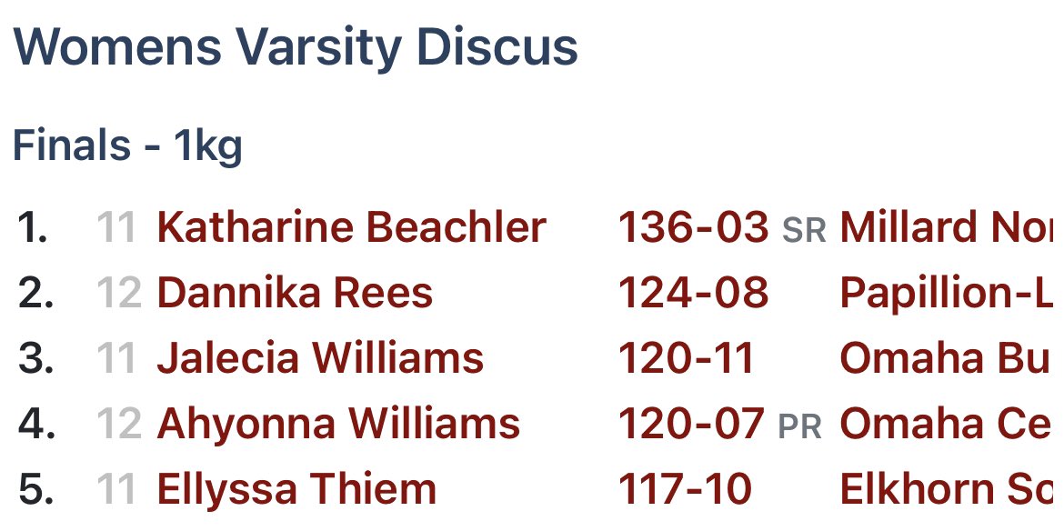 <a href="/ellythiem/">Elly</a> brought home hardware from the Metro Conference Track &amp; Field Meet! Congratulations on placing 5th in discus Elly! #MultiSport #StormPower #RollStorm 🏈🌩