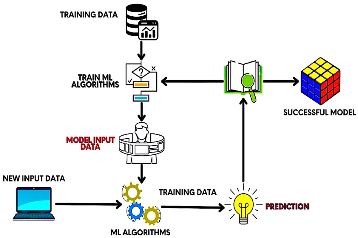 Sensors_MDPI's tweet photo. #highlycitedpaper
A Model for Predicting Cervical Cancer Using Machine Learning Algorithms
https://t.co/F6gsanjWjz
#machinelearning  #cervicalcancer #humanpapillomavirus  #gradientboosting #supportvectormachine 
@gogo10221 https://t.co/T3ohNV5g2a