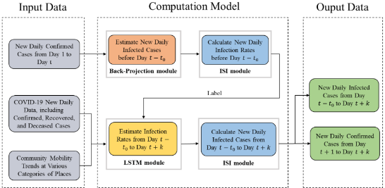 Biomim_MDPI's tweet image. #RecommendedPaper
Biology-Informed Recurrent Neural Network for Pandemic Prediction Using Multimodal Data by Zhiwei Ding, et. al.
➡️Read the full paper here: mdpi.com/2313-7673/8/2/…
✔️#BioInspired; #BackProjection; #NeuralNetwork
