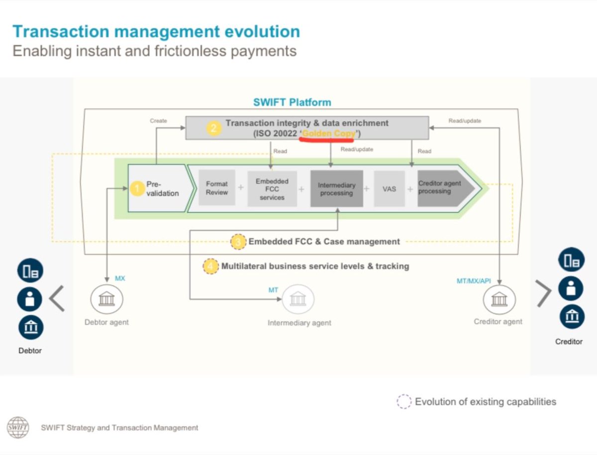 ISO 20022.... LET'S DO IT tweet media