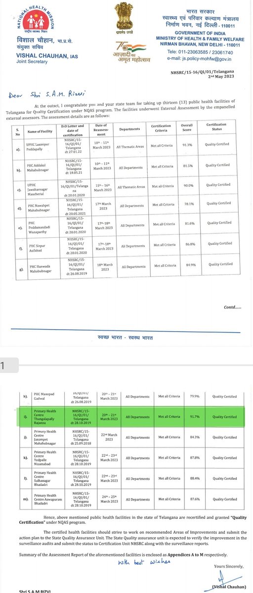 DMHO_Rajanna's tweet photo. Good evening sir, 
We are glad to announce that PHC Thangallapally of Rajanna Sircilla district has been certified under National Quality Assurance Standards Programme with overall 91.7% score. @Collector_RSL sir @KTRBRS sir @BRSHarish sir @CHFW_NHMTS mam https://t.co/RLJgh9ePZG
