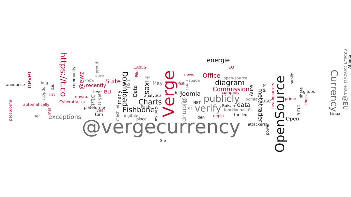 Most used from #opensource
1) software
2) download
3) publicly
4) verify
5) <a href="/LF_Europe/">Linux Foundation Europe</a>
-> tirasa.net/tirasagram.html