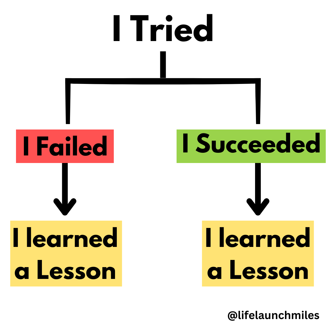 Miles | Health Coach for Dads tweet media