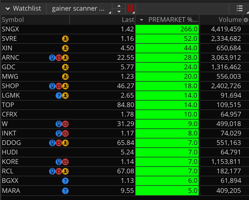 ScriptsToTrade on Twitter "Don't miss out on today's premarket 5