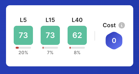 CappedModepicks's tweet image. Another pick for GW 369 is Moreno. Moreno plays for Manchester City and normally isn&apos;t the starting goalkeeper, but Ederson (the normal starting goalkeeper) was rested in the last game. This GW Manchester City will play against Leeds United FC. #Sorare #CappedMode.