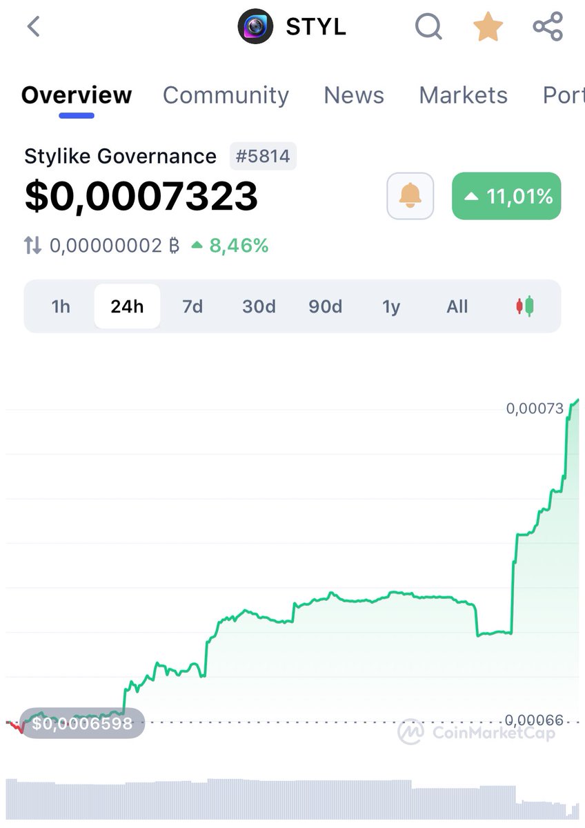 Stylike.io tweet media