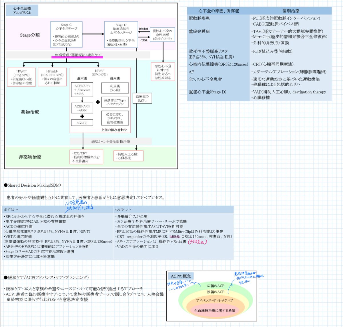 【慢性心不全】

HFmrEF
HFrecEF
HFimpEF

色々あって覚えられにゃい(ФωФ)

#循環器のトビラ 
#不器用なまとめノート
#みなみの備忘録