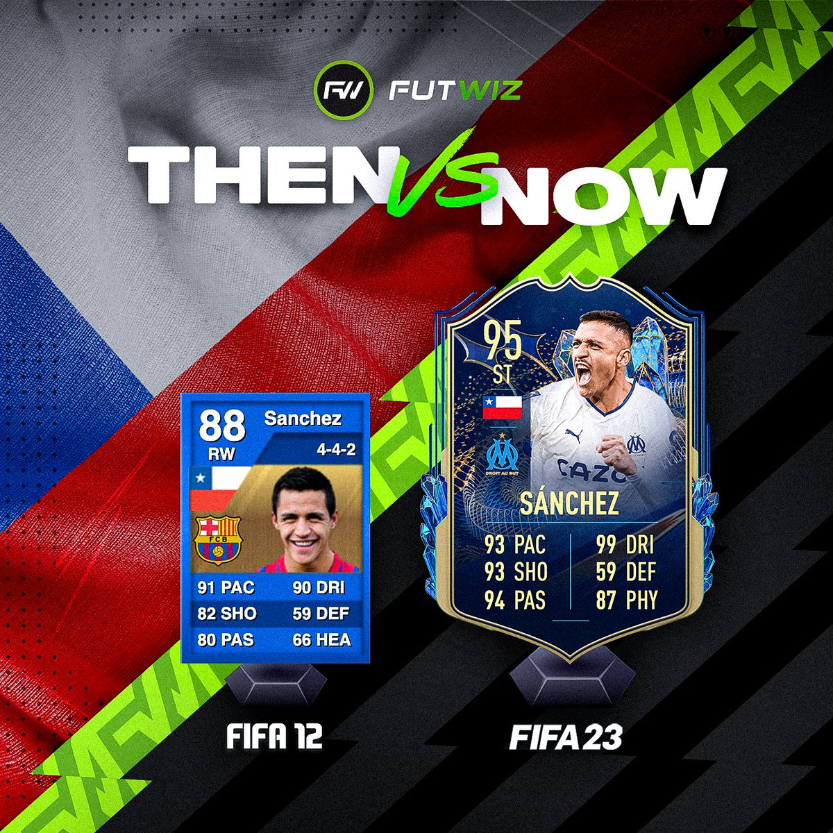 Alexis Sanchez Then vs Now 🇨🇱 💫

His #TOTS this year is absolutely cracked 🙌

🎨 <a href="/FUTCONCEPTS/">FUT CONCEPTS</a> x <a href="/Kimpembro/">Jason Scott</a> 

#FUT23 #FIFA23