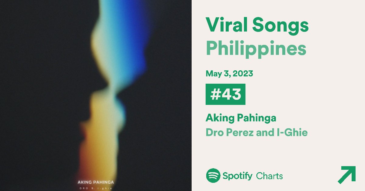 allchartsPH 🇵🇭 tweet media