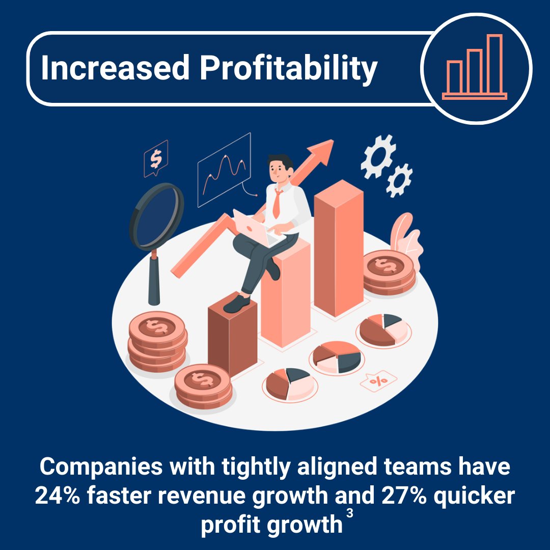 sprintmodo's tweet image. Great teamwork happens when teams are aligned on what to do and take action. Teams where this happens, have sustainable productivity, job satisfaction and increased profitability. The kind to be a part of!

#TeamMomentum #Teamwork #TangibleActions #HighTeamPerformance #Alignment