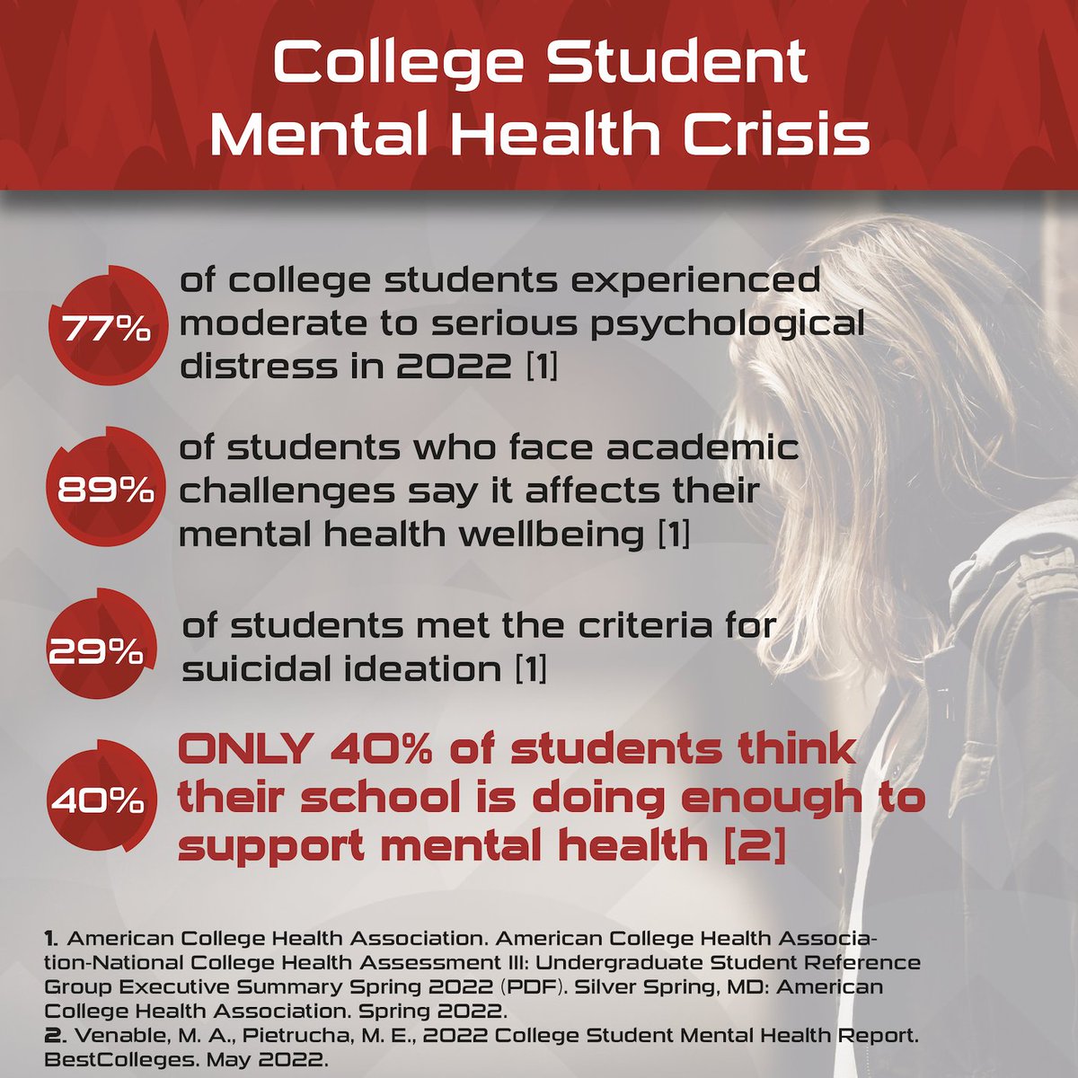 SpartanMedical's tweet photo. Is your school part of the 60%? If so, we want to help you. Learn more at: 

https://t.co/AAQkaJtxzT 

#HiddenPandemic #MentalHealthCrisis #SpartanSolutions https://t.co/Zktb0FARRj
