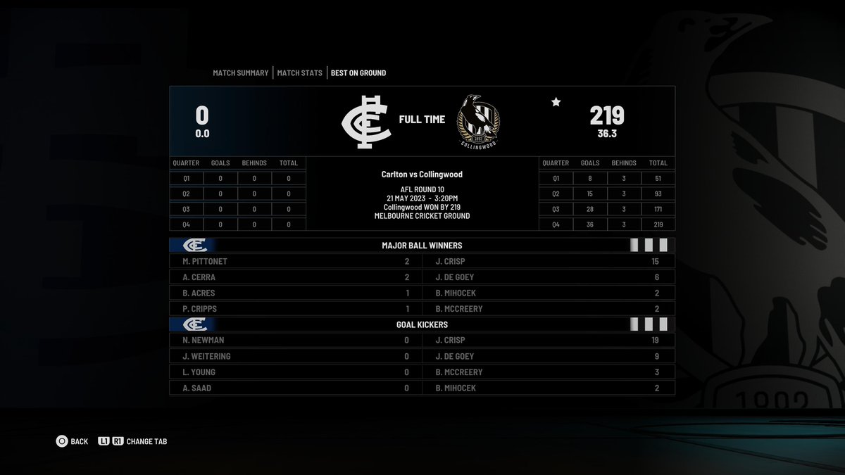 SamGrantArt_'s tweet photo. Hardest difficulty on 2.5 minute quarters. Safe to say the game could use some adjusting haha #AFL23 https://t.co/gcf9WhTlgw