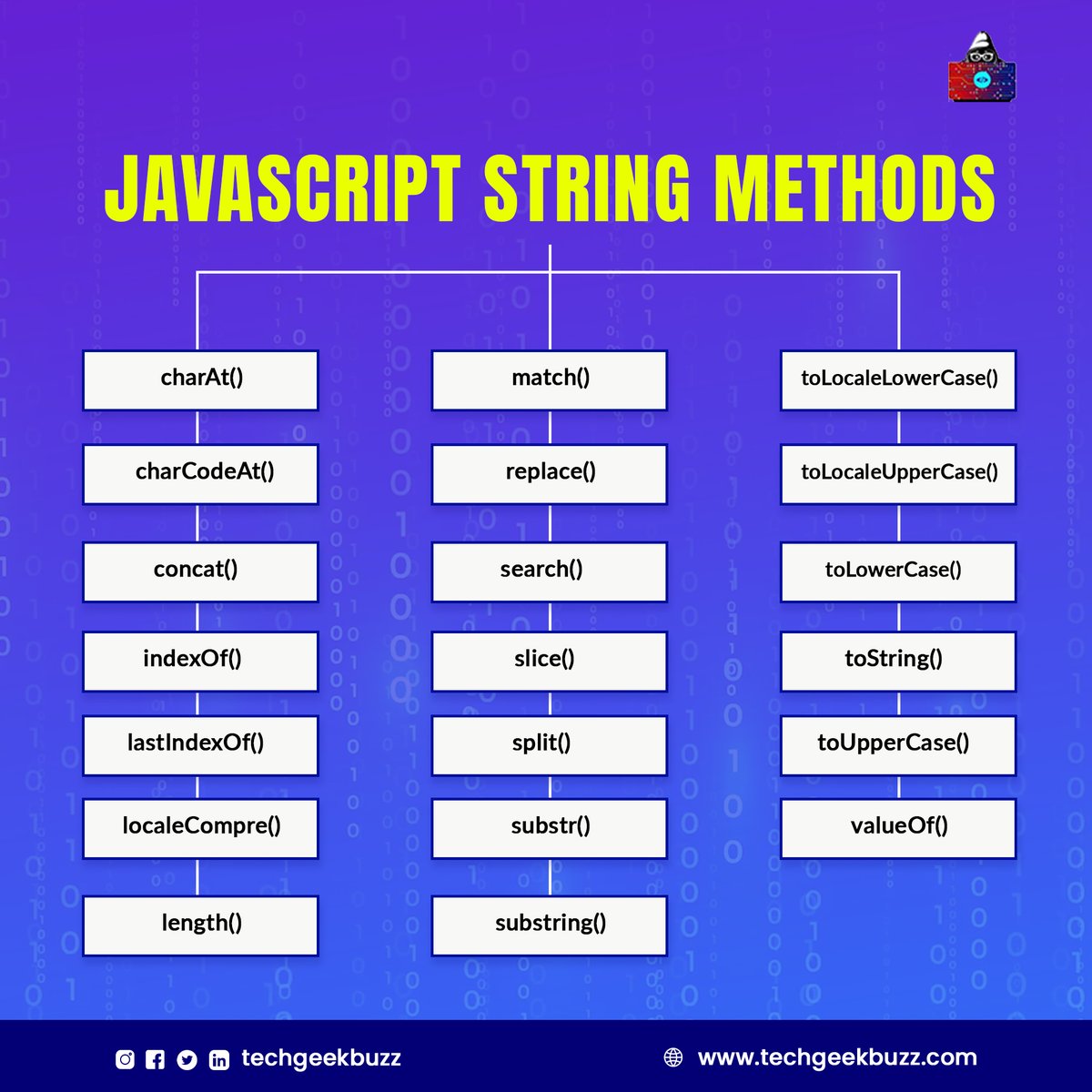 techgeekbuzz's tweet image. JavaScript provides various string methods that help you manipulate a string in no time. Check out some of the most commonly used JavaScript String methods that help you work with strings quickly.
#javascript #string #stringmethods #webdevelopment #coding #programming