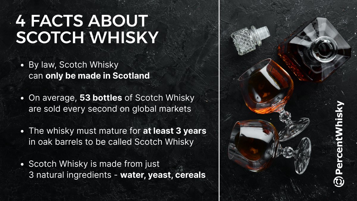 PercentWhisky $PWT tweet media