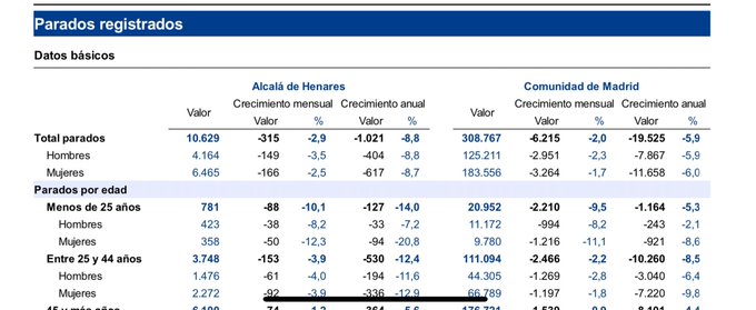 Foto cedida por PSOE Alcalá