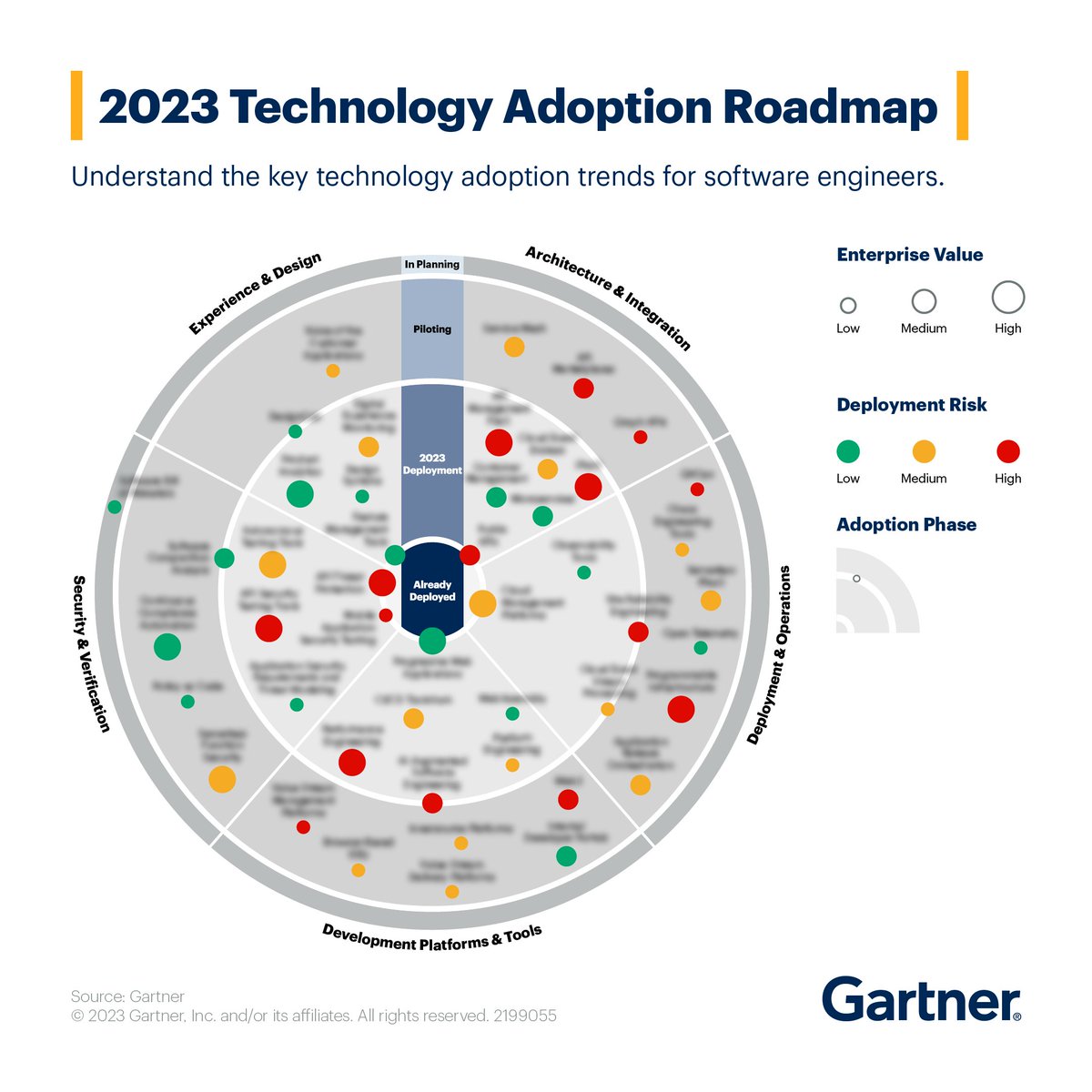 Software engineering leaders: Build your 2023 technology plans based on: 

🎯 Deployment strategies 
📅 Adoption timeline 
⚠ Value and risk 

Plot your path with our strategic roadmap: gtnr.it/424O3Nq #GartnerIT #SoftwareEngineering