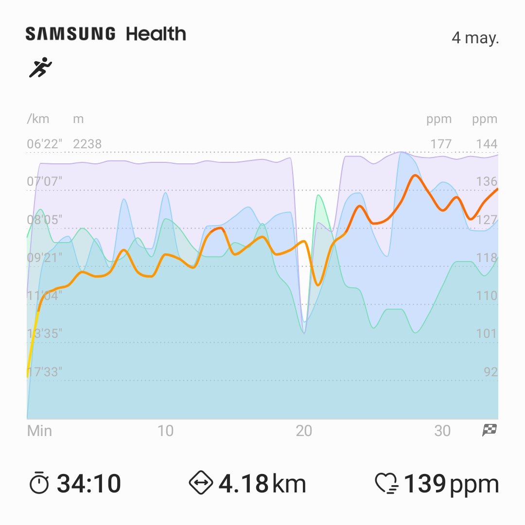 j_m_b_g's tweet photo. 04/05/2023 #running #jmbg buenos dΓas πββοΈ #runners a sumar #4km de #entretenimiento https://t.co/M0kPlz2n4b