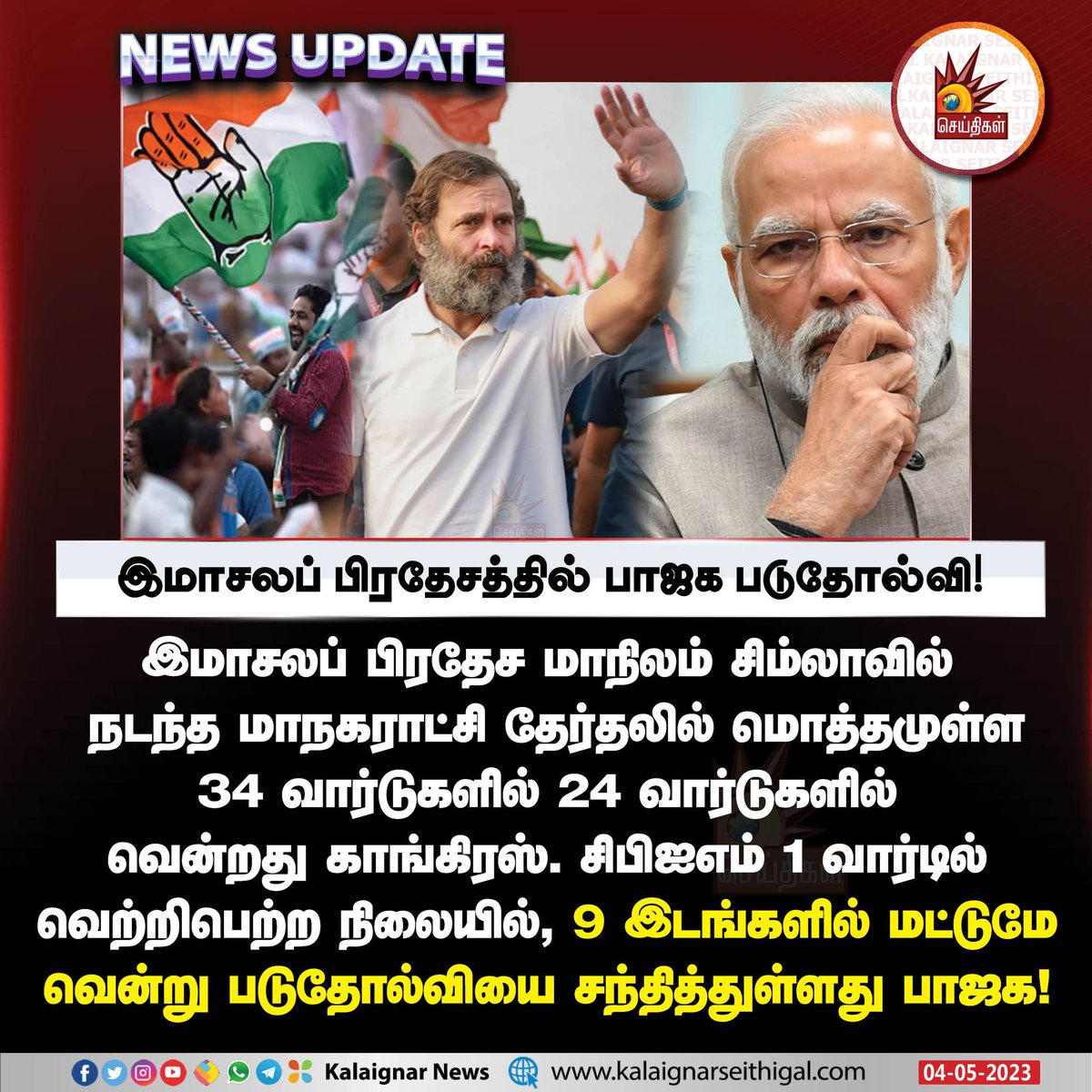 Kalaignarnews's tweet photo. இமாசலப் பிரதேசத்தில் பாஜக படுதோல்வி ! 

#BJPLost #ShimlaCorporationElection #Shimla #Congress #BJP https://t.co/IpOuCe4EL2