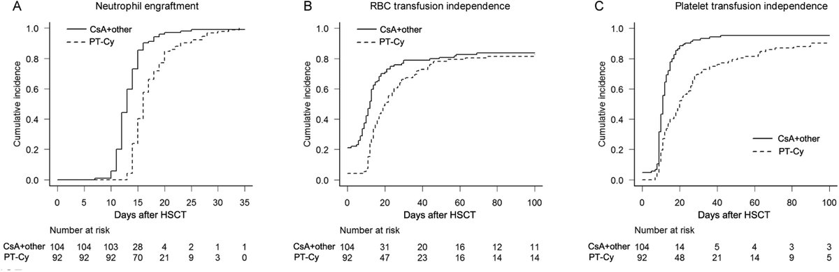 Transplantation and Cellular Therapy Journal tweet media